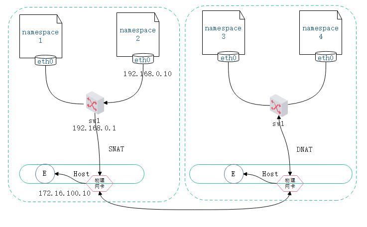 docker-29