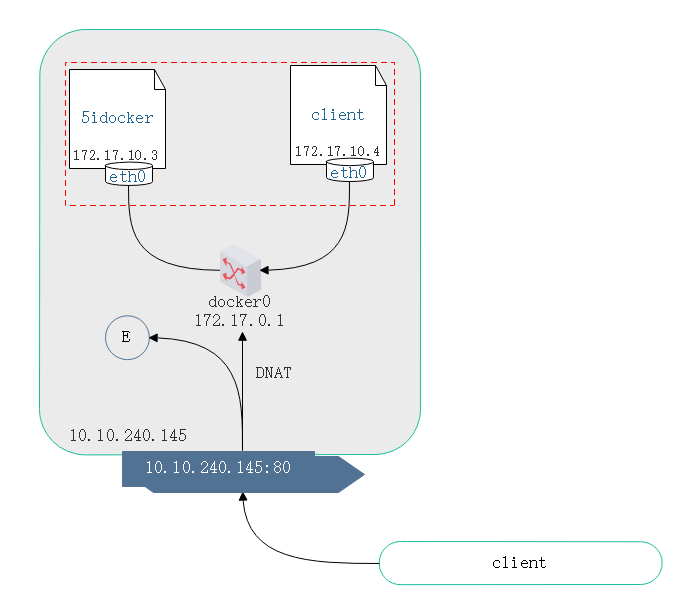 docker-31